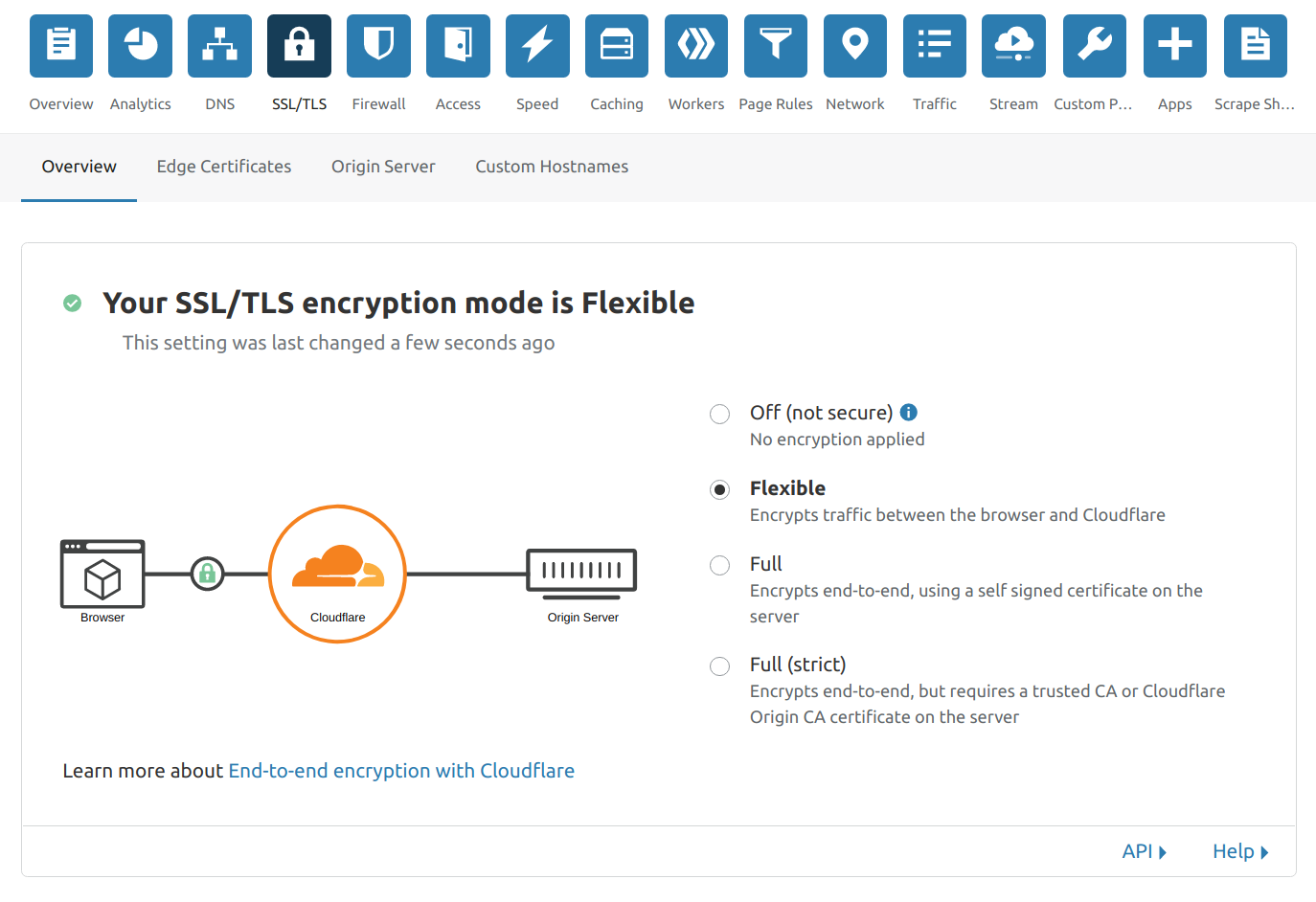 Figure 2: Flexible Encryption